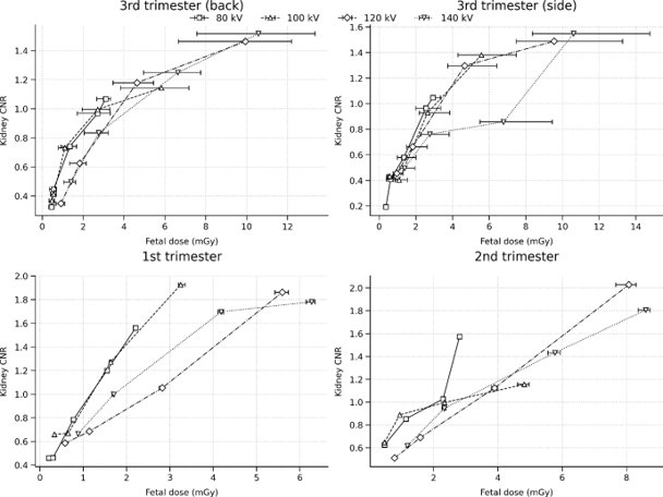 Figure 1b